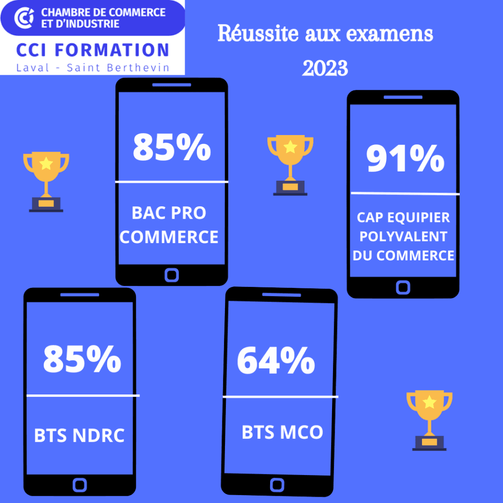 Résultat aux examens 2023 (1)